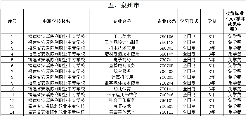 福建公辦中專 