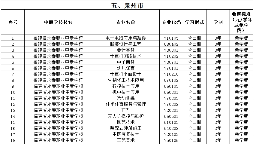 福建公辦中專 