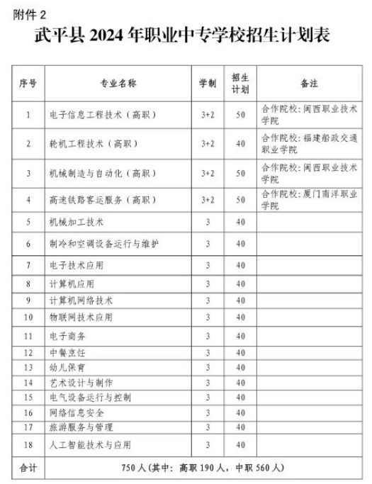 重磅！武平縣2024年普高、職專、初中招生方案出爐!