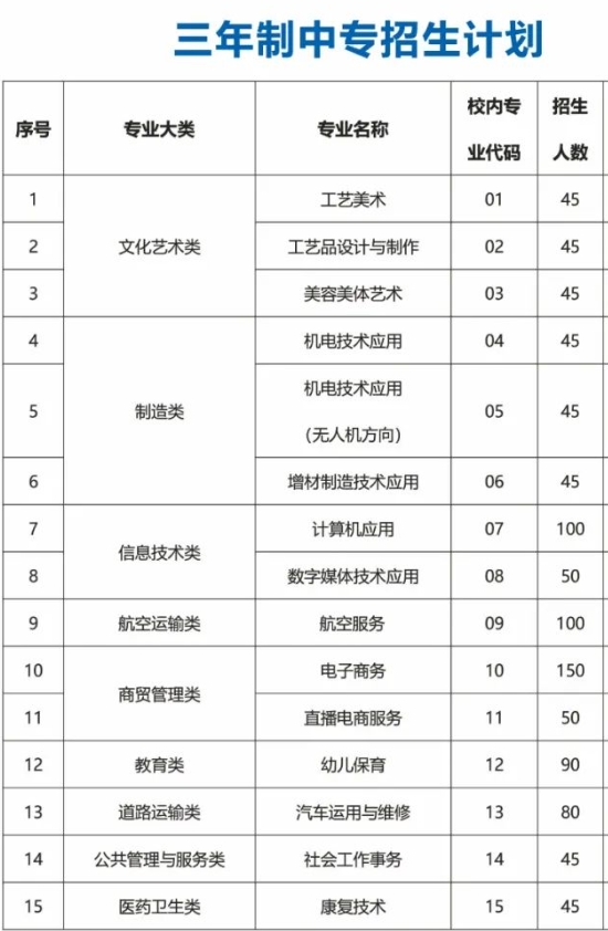 泉州中專 