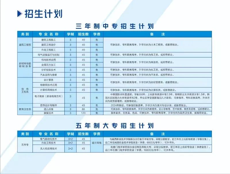 福建省上杭職業(yè)中專學(xué)校招生計劃.jpg