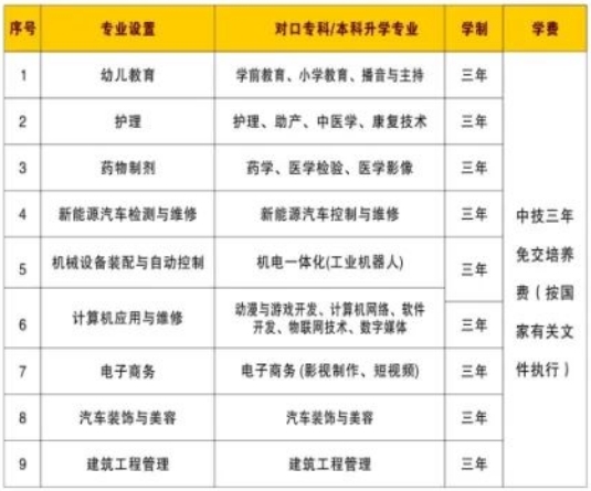 龍巖市龍輝職業技術學校2024年招生簡章