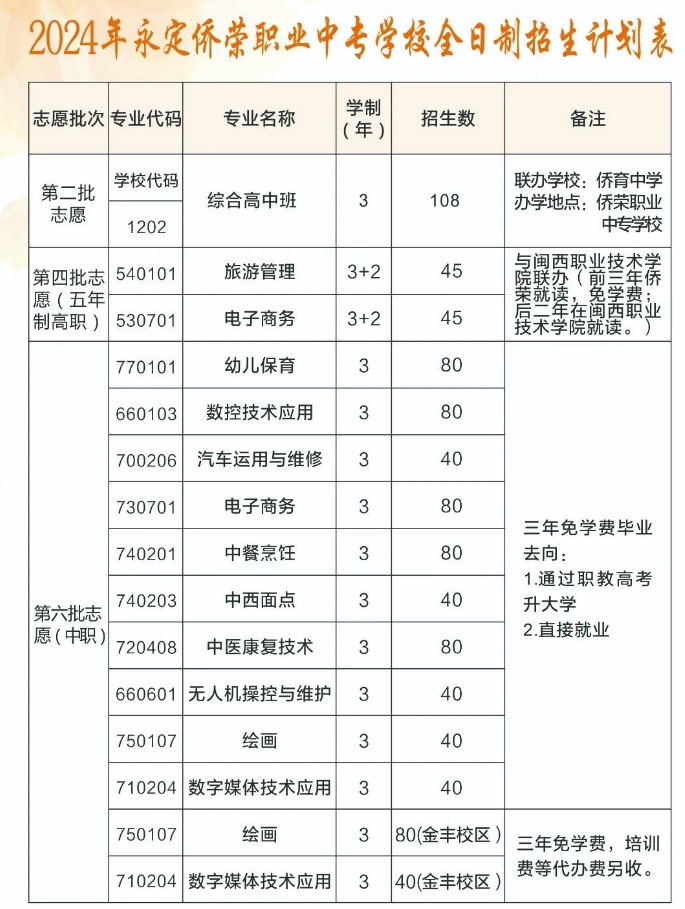 永定僑榮職業中專學校招生計劃表.jpg