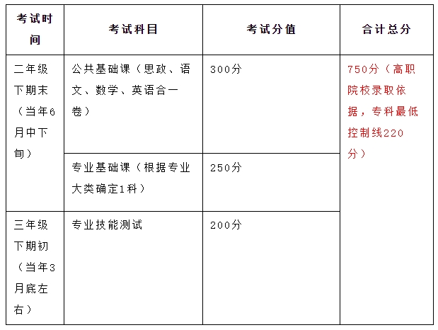 職教高考時間.jpg