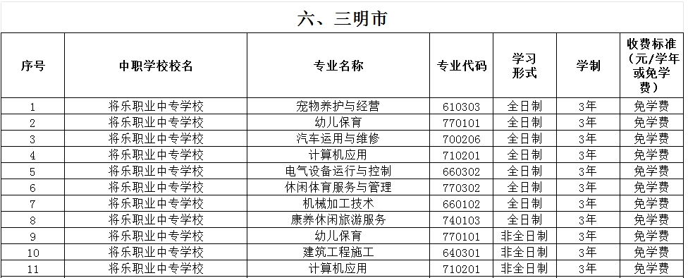 福建公辦中專 