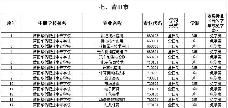 福建公辦中專 