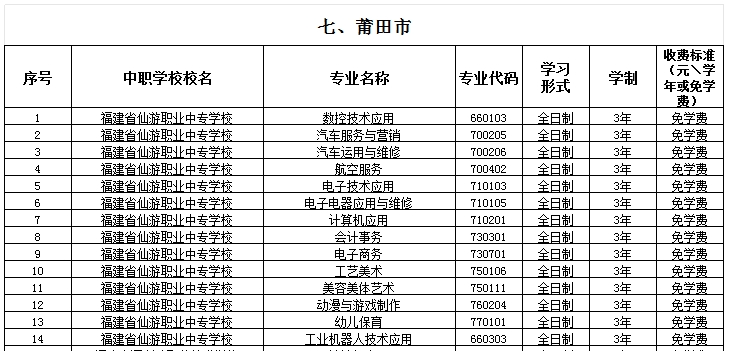 福建公辦中專 