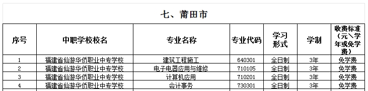 福建公辦中專 