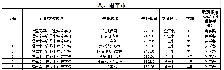 福建公辦中專 