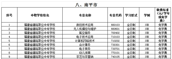 福建公辦中專 