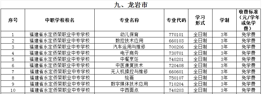 福建公辦中專 