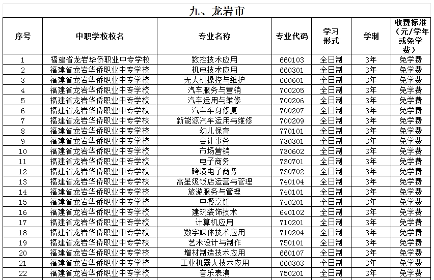 福建公辦中專 