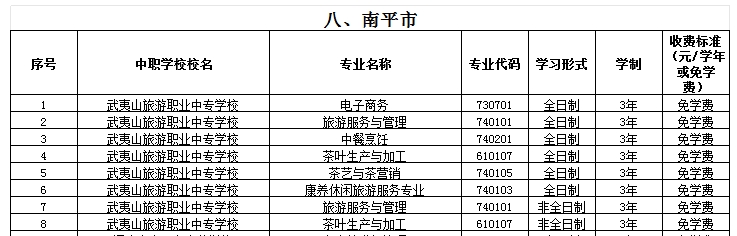 福建公辦中專 