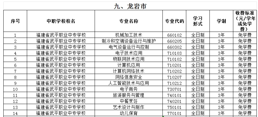 福建公辦中專 