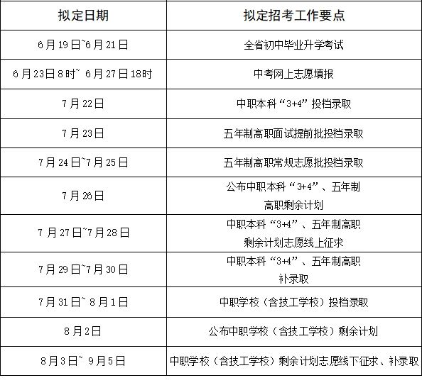 必讀！南平中考、志愿填報、錄取重要時間節點一覽！