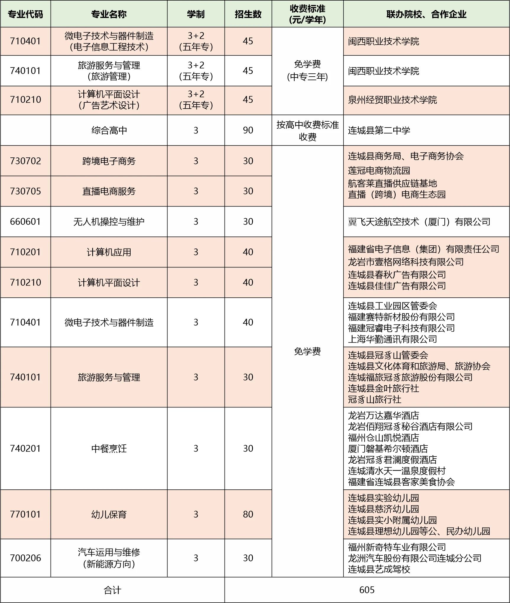 連城縣職業中專學校2024年招生計劃.jpg