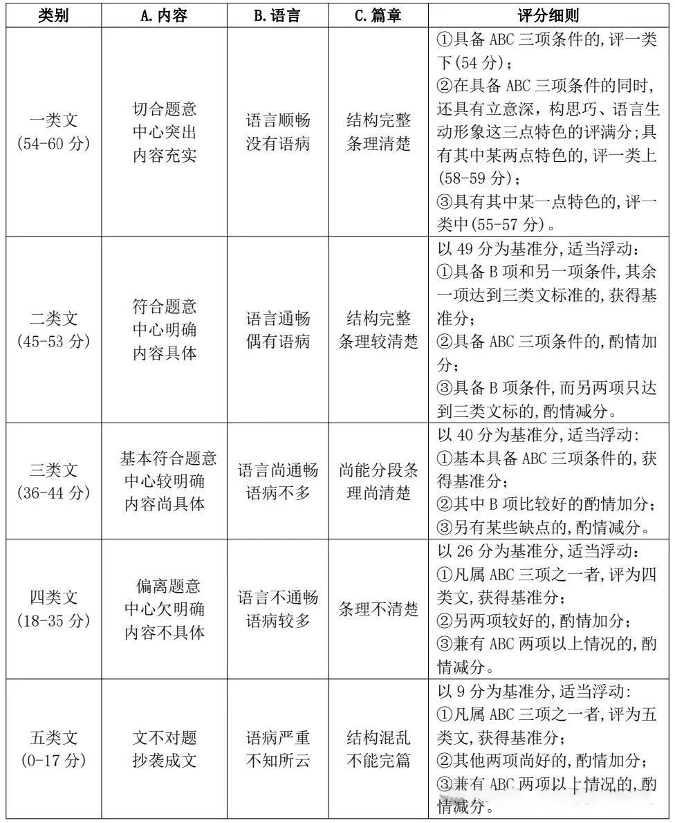 2024年福建中考估分助手！快來測算自己的高中上線率吧！