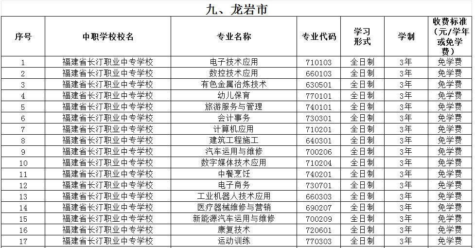 福建公辦中專 