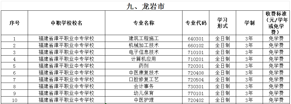 福建公辦中專 