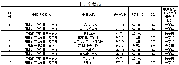 福建公辦中專 