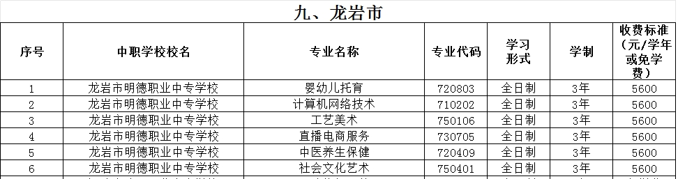 福建民辦中專 