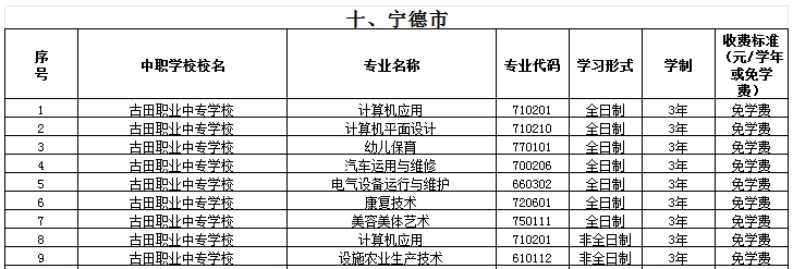 福建公辦中專 