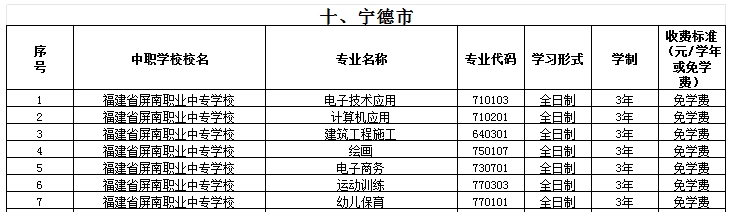 福建公辦中專 