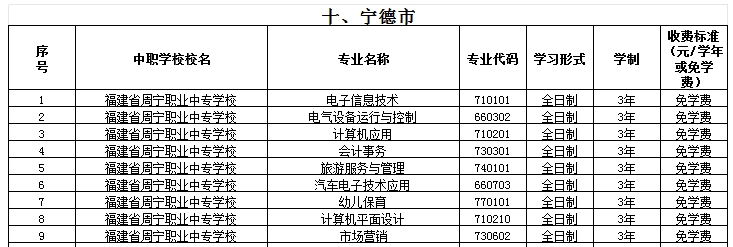 福建公辦中專 