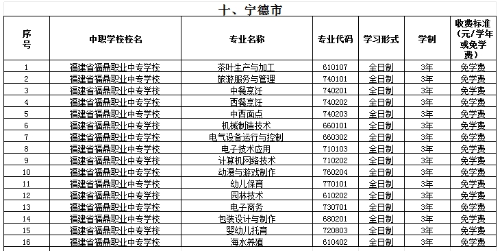 福建公辦中專 