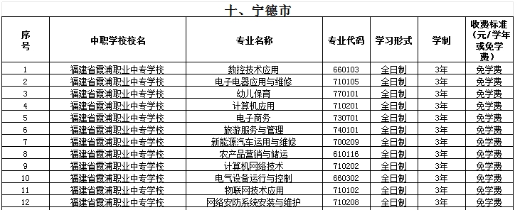 福建公辦中專 