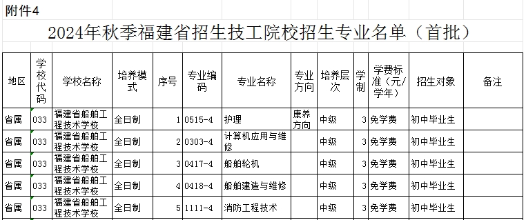 福建公辦技校 