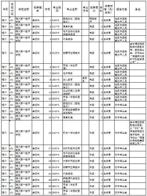 福建公辦技校 