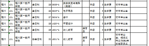 福建公辦技校 