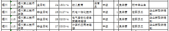 福建公辦技校 