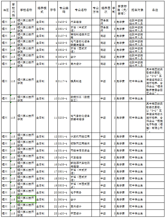 福建公辦技校 
