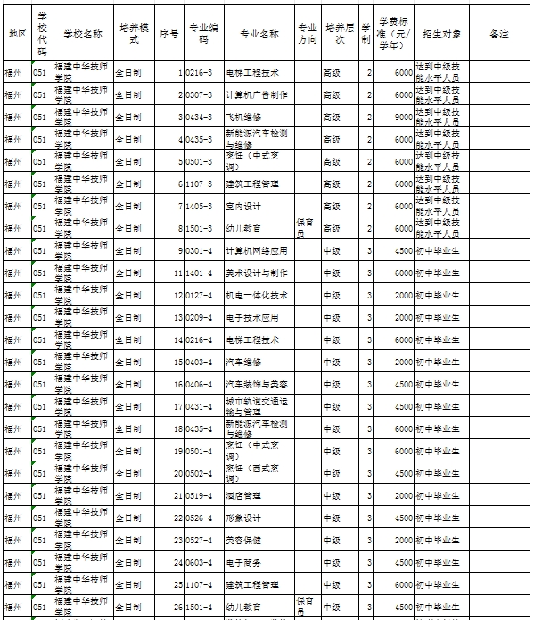 福建民辦技校 