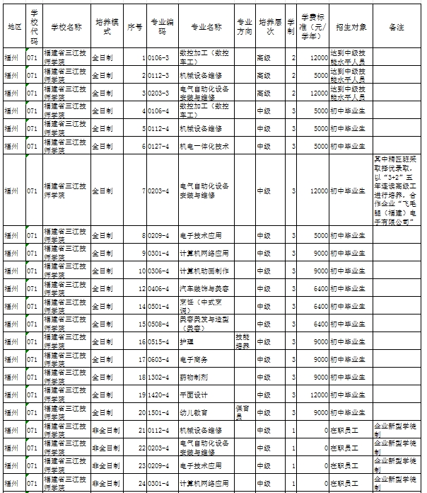 福建民辦技校 