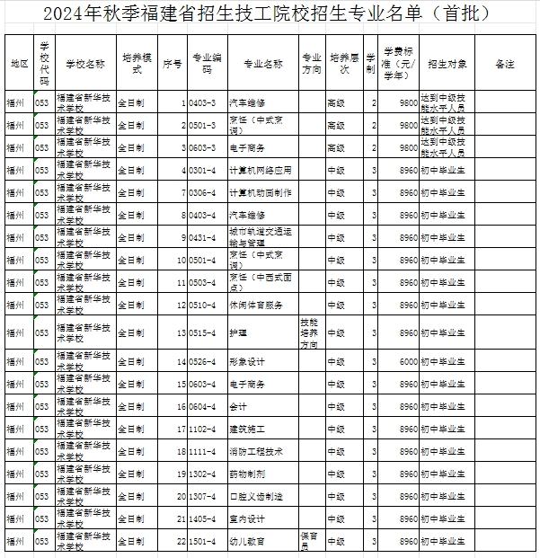 福建民辦技校 