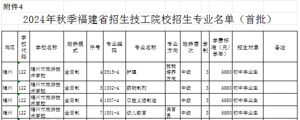 福建民辦技校 