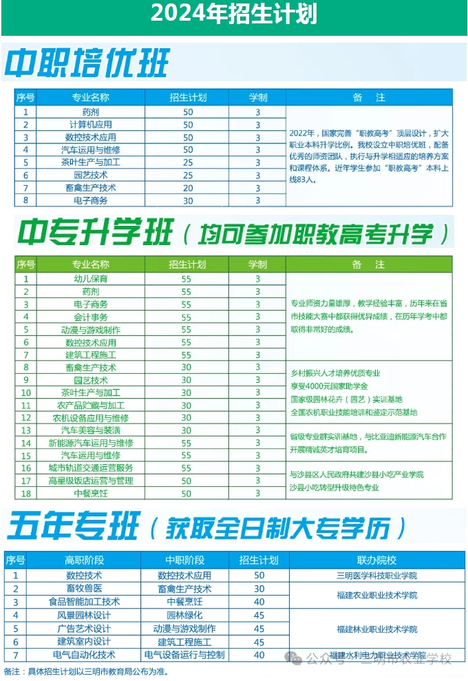 三明中專 