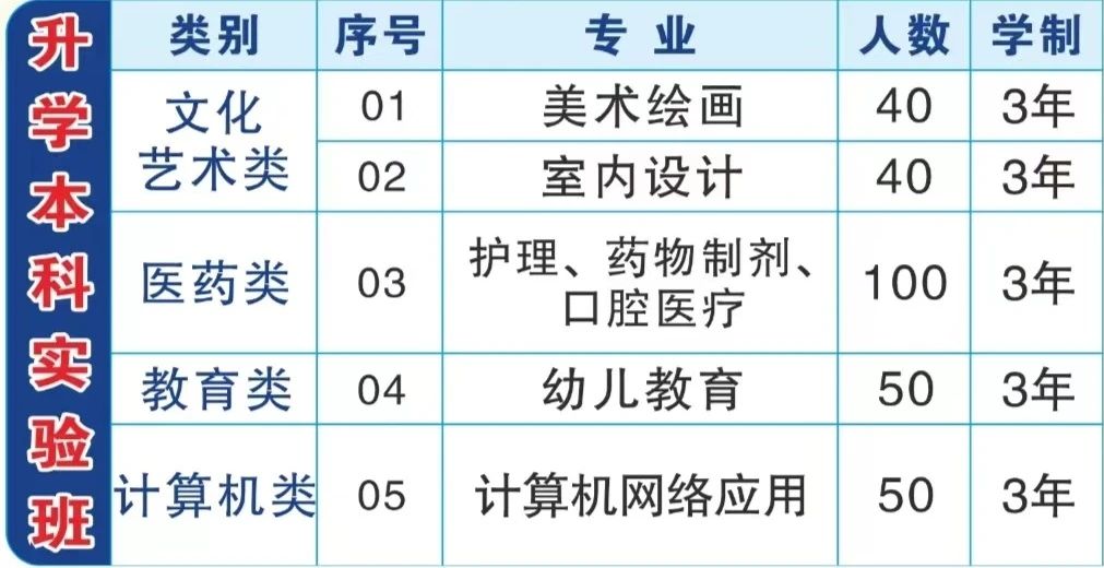 福建省閩江職業技術學校2024年招生簡章