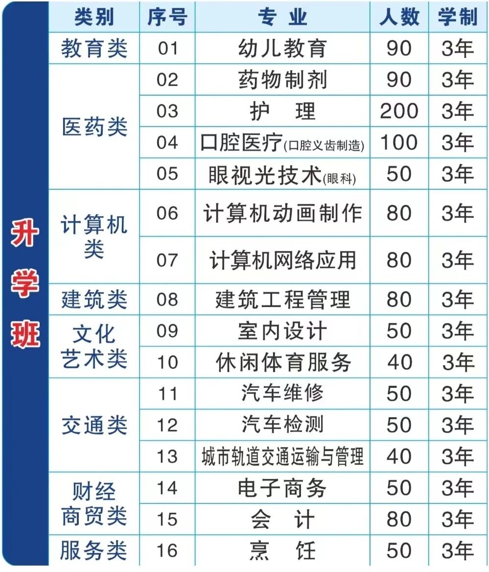 福建省閩江職業技術學校2024年招生簡章