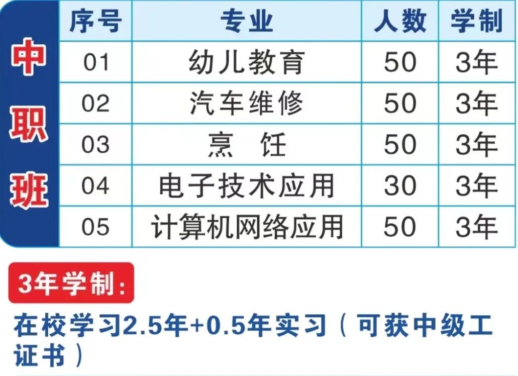福建省閩江職業技術學校2024年招生簡章