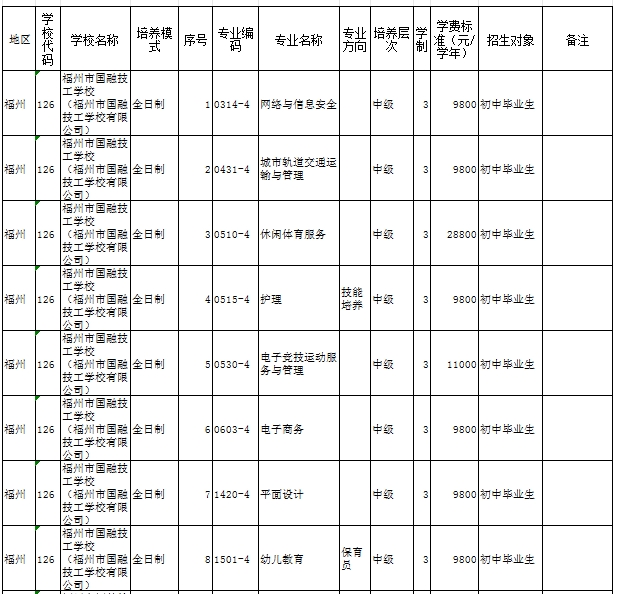 福建民辦技校 