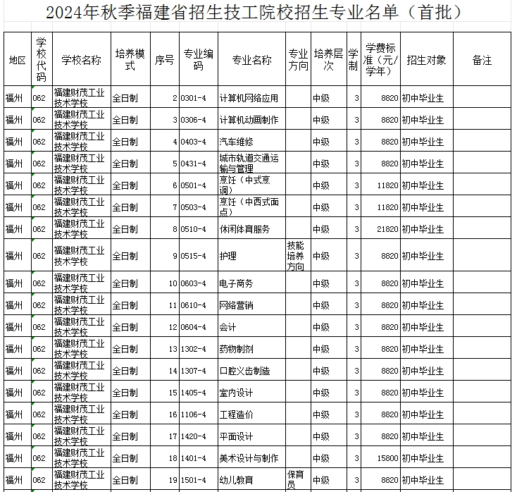 福建民辦技校 