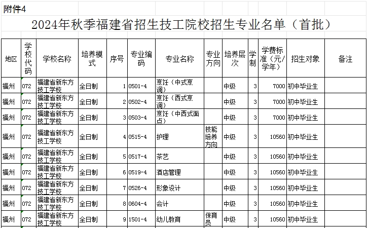 福建民辦技校 