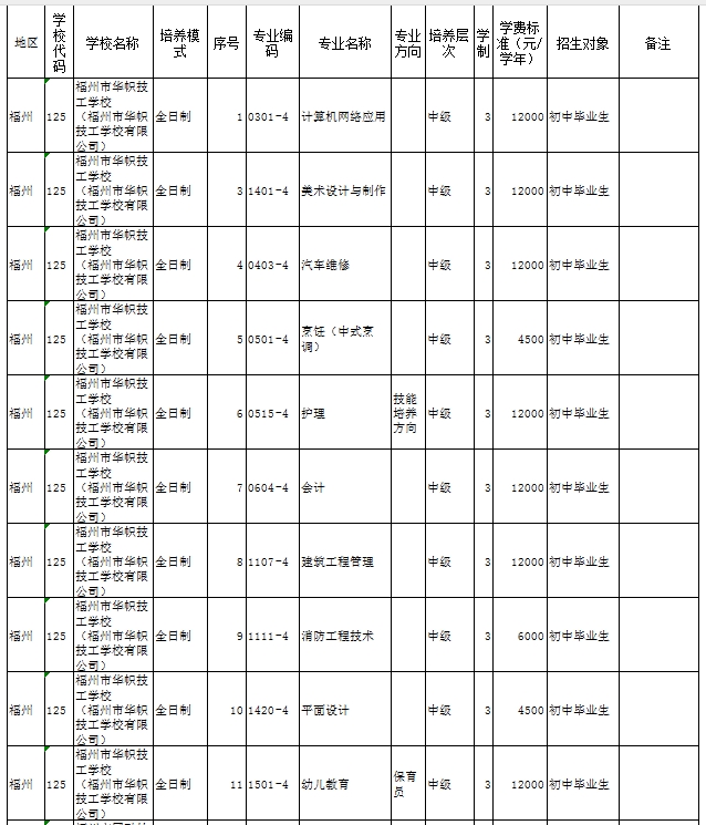 福建民辦技校 
