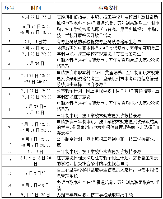 2024年泉州市中職、技工學校招生工作日程安排表