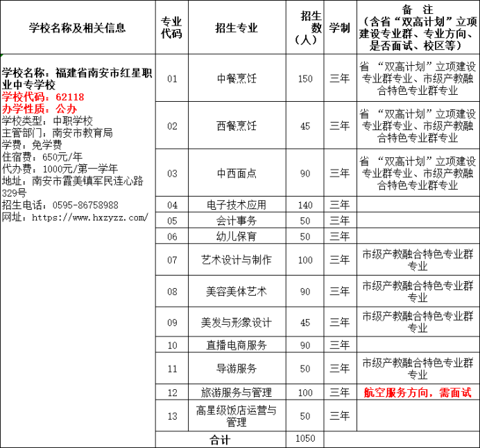 南安市紅星職業中專學校2024年志愿填報指南