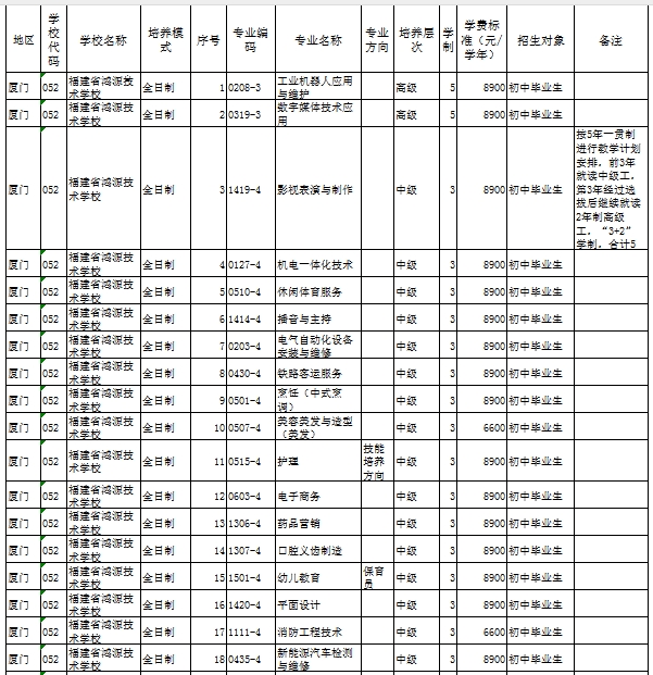 福建民辦技校 